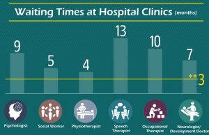 Waiting Times